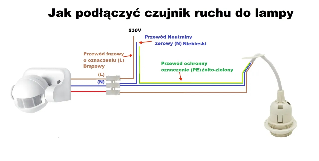 Jak podłączyć naświetlacz LED z czujnikiem ruchu - uniknij błędów w instalacji