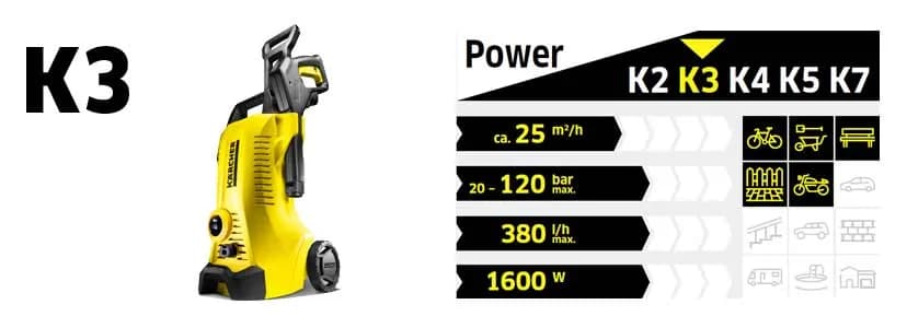 Karcher K3 jaka pompa – kluczowe informacje, opinie użytkowników i zastosowanie