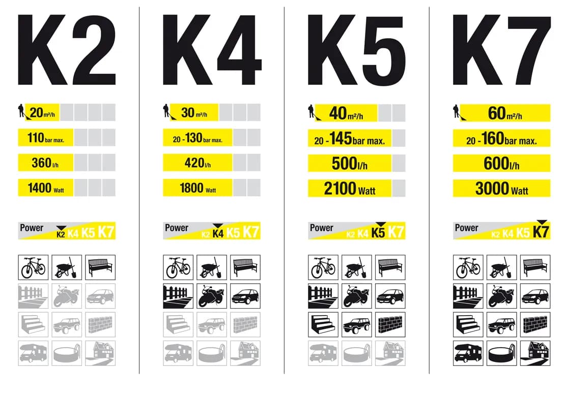 Jak działa karcher? Poznaj tajniki myjek ciśnieniowych i ich zastosowania
